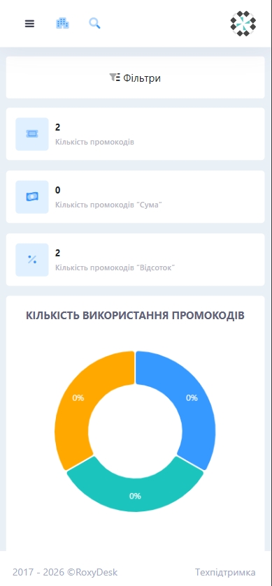 Аналітика промокодів у мобільному застосунку Roxy Desk